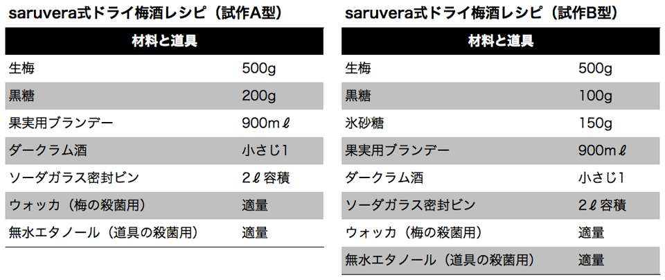 saruvera式ドライ梅酒レシピ