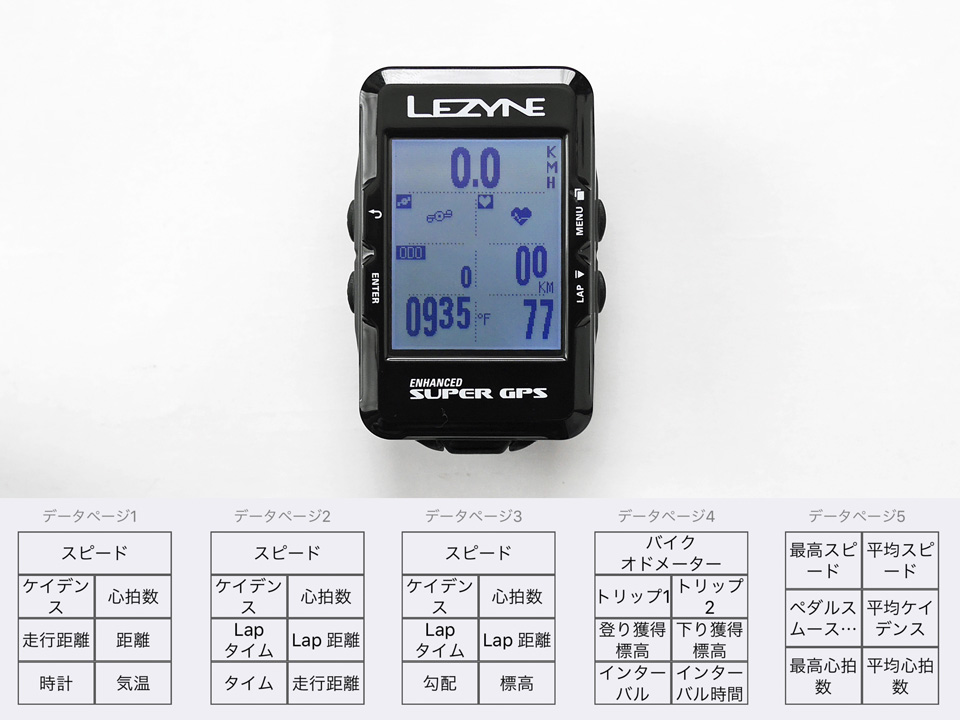 LEZYNE SUPER GPS データ表示を設定